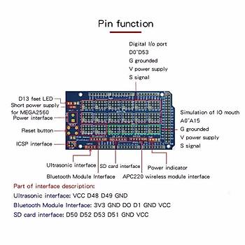Arduino MEGA 2560 R3 Sensr Shield V2 IO Geniletme ve Sensor Shield