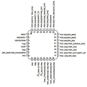 STM32L051K6T6 32 Bit 32MHz Mikrodenetleyici LQFP32