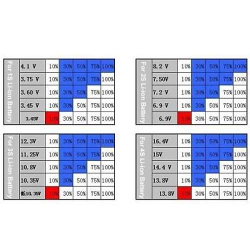 2S Lityum Pil Kapasite G�stergesi