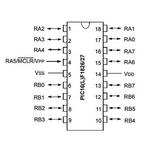 PIC16F1826-I/P PDIP-18 8-Bit 32MHz Mikrodenetleyici