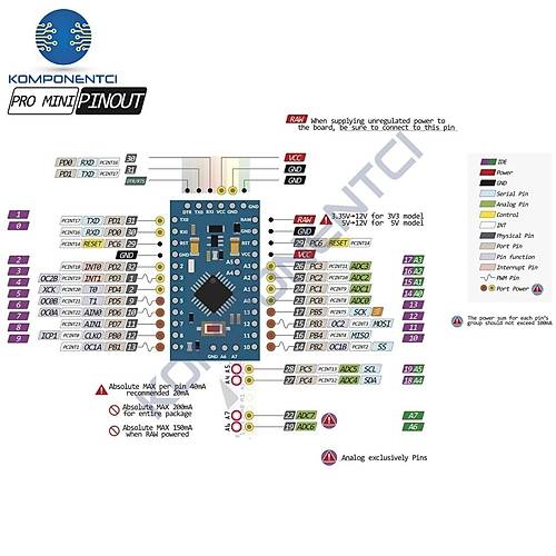 Arduino Pro Mini 328 - 5V 16Mhz Klon Headerl�