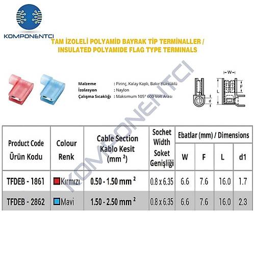 TFDEB - 2862�1.5-2.5mm2 Tam �zoleli Polyamid Bayrak Tip Terminal Kablo Ucu Mavi 100 Adet