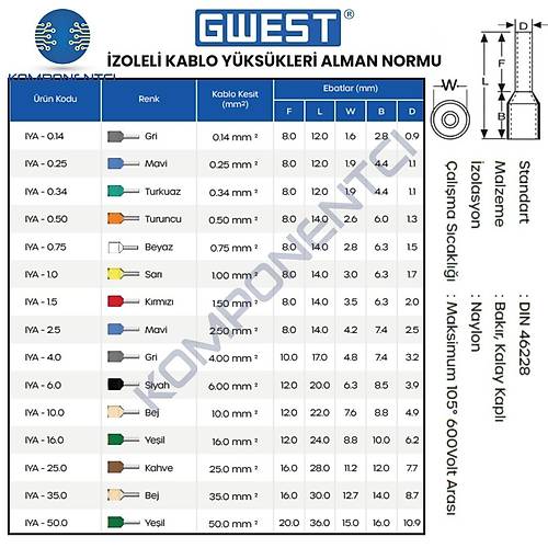 Gwest �zoleli Kablo Y�ks��� IYA-0.14 Gri 1000 Adet