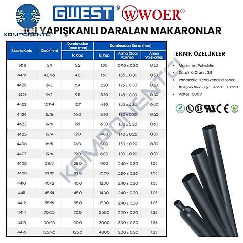 Gwest Woer ��i Yap��kanl� Is�yla Daralan Makaron 12/4 mm 1.20 Boy