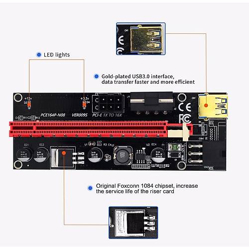 VER009S PCI-E 1X to 16X USB3.0 Genişletici
