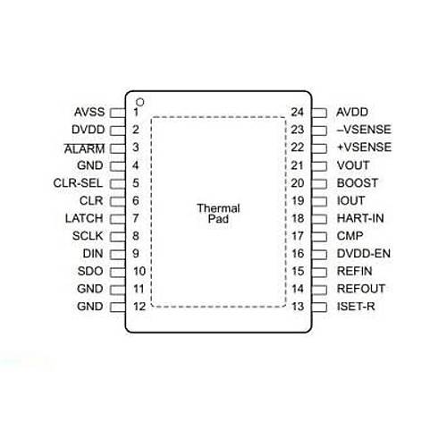 DAC7760IPWPR HTSSOP-24 Smd Programlanabilir D/A D�n��t�r�c�