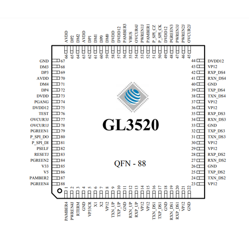 Genesys Mantık GL3520 IC USB 3.0 Hub Denetleyici