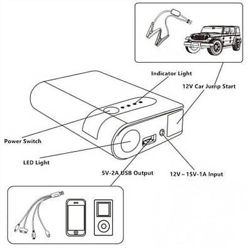 �ok Fonksiyonlu Ak� Takviye Cihaz� + 12000mAh Powerbank