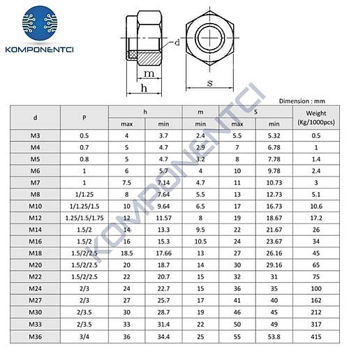 M3 Fiberli Somun �elik Beyaz Kaplamal� 6 Kalite DIN985 10 Adet