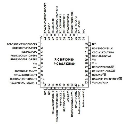PIC18F45K80-I/PT SMD 8-Bit 64MHz Mikrodenetleyici TQFP-44