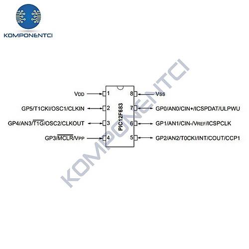 PIC12F683 I/P 8-Bit 20MHz Mikrodenetleyici DIP8