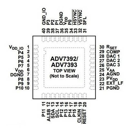 ADV7393BCPZ LFCSP-40 Smd Encoder Entegresi