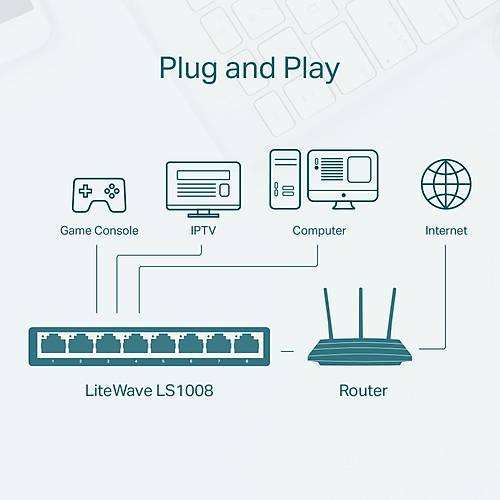 TP-Link LiteWave LS1008 8 Port 10/100 Mbps Masa�st� Ethernet Switch