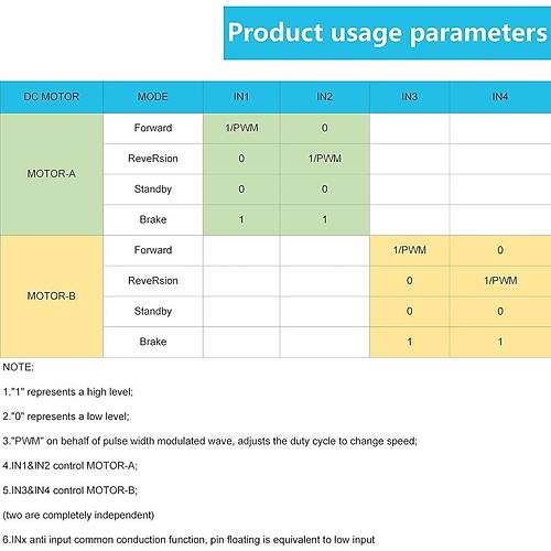 L298N Mini DC ve Step Motor Src Modl