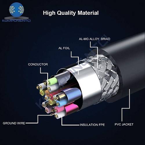 HDMI Kablo - Hdmi Ba�lant� Kablosu 5m