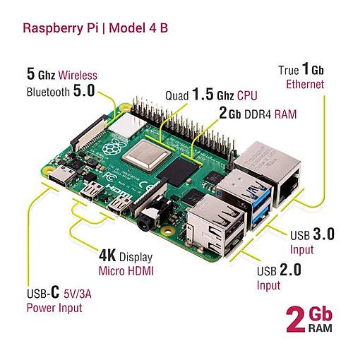 Raspberry Pi 4 Model B - 2GB