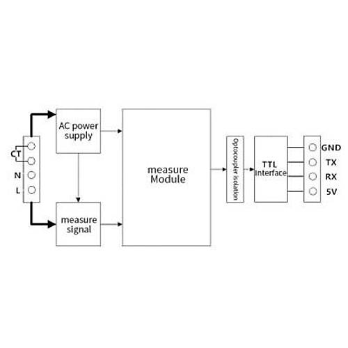 PZEM-004T 32A Tek Fazl� AC G�� �leti�im Mod�l� + Bobin CT + USB