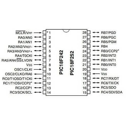 PIC18LF252-I/SP DIP-28 40MHz Mikrodenetleyici