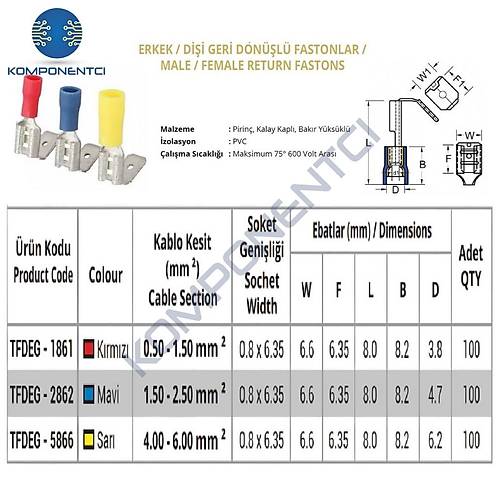TFDEG - 2862 1.5-2.5mm2 Erkek / Dii Geri Dnl Faston Tip Kablo Ucu Mavi- 100 Adet