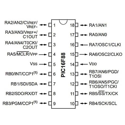 PIC16F88 I/P PDIP-18 8-Bit 20 MHz Mikrodenetleyici