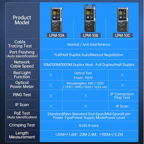 FNIRSI LPM-10A �ok Fonksiyonlu A� Kablosu Test Cihaz� ve Kablo Bulucu (PoE + NCV)