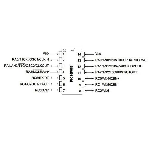 PIC16F688 I/P PDIP-14 8-Bit 20 MHz Mikrodenetleyici