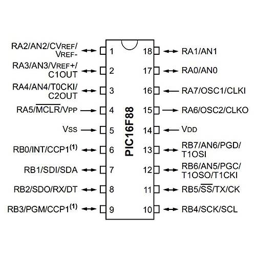 PIC16F88 I/SO 8-Bit 20MHz Mikrodenetleyici Soic-18
