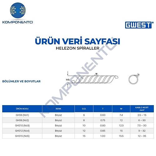 Gwest GHS15 No5 Helezon Spiral 10 Metre