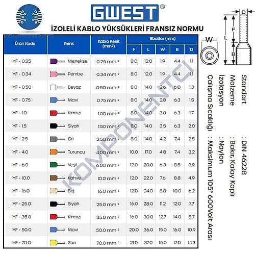 Gwest �zoleli Kablo Y�ks��� IYF-50.0 Mavi 25 Adet