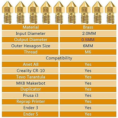 3D Yaz�c�-Printer MK8 0.5mm Pirin� Nozzle
