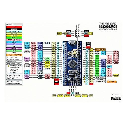 STM32F103C6T6 Mini Geli�tirme Kart� Mod�l�