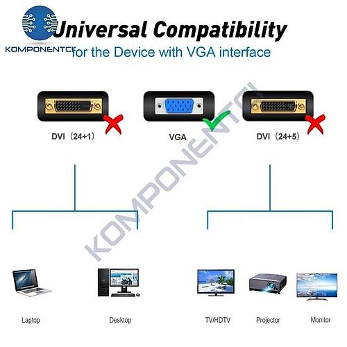 VGA Kablo LCD Monitr ve Projeksiyon Kablosu 1.5m