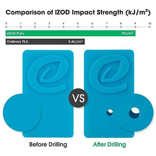 eSUN So�uk Beyaz Pla+ Filament 1.75mm 1 KG