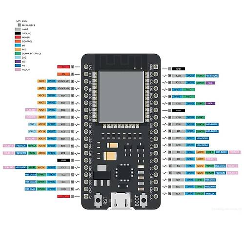 ESP32 NodeMCU CP2102 38 Pin WiFi Bluetooth Geli�tirme Kart�