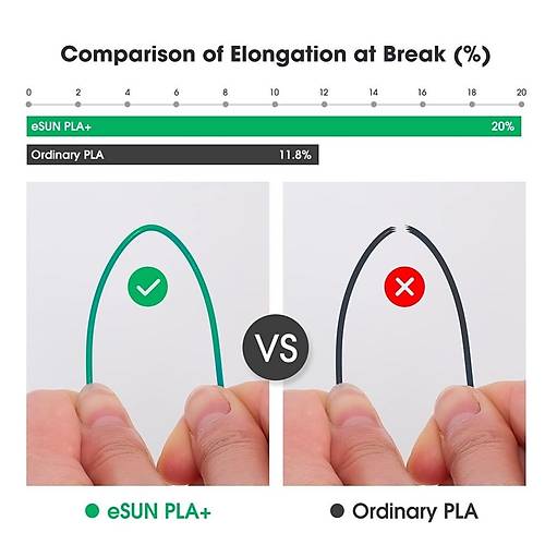 eSUN So�uk Beyaz Pla+ Filament 1.75mm 1 KG