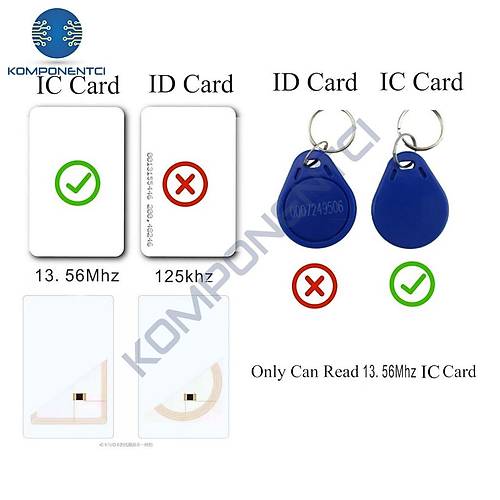 13.56 MHz RFID Kart Etiket Okuyucu Rfid USB Card Reader