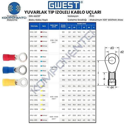 Gwest Yuvarlak Tip �zoleli Kablo Ucu GYU-610 8.00-10.00 K�rm�z� 50 Adet