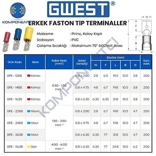 Gwest Erkek Faston Tip Terminal GFE-5638 4.00-6.00mm Sar� 200 Adet