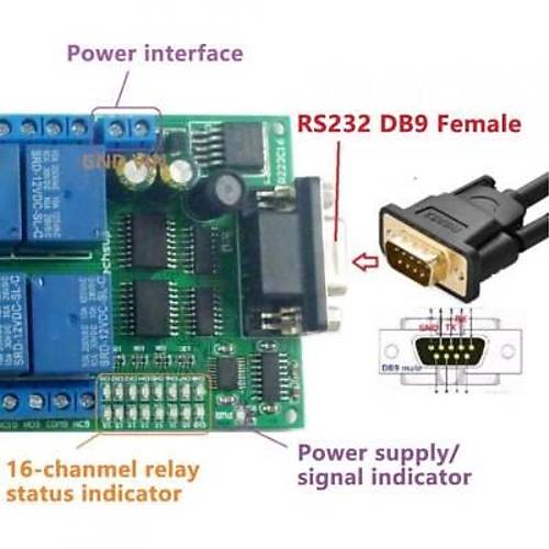 R223C16 12V 16 Kanal RS232 R�le Mod�l�