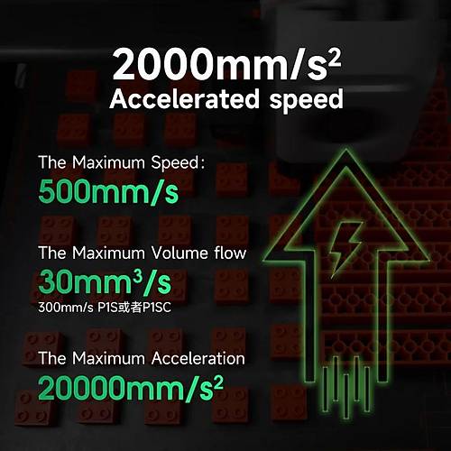 eSUN Pla-Hs Hyper Speed Yksek Hzl Pla Filament Mavi