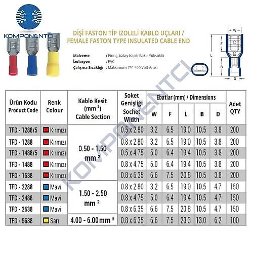 TFD - 1288/5 0.5-1.5mm2 Di�i Faston Tip �zoleli Kablo Ucu�K�rm�z� - 200 Adet