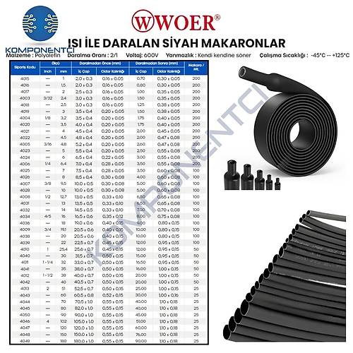 Gwest Woer Is� �le Daralan Makaron Siyah �ap:16mm 100 Metre