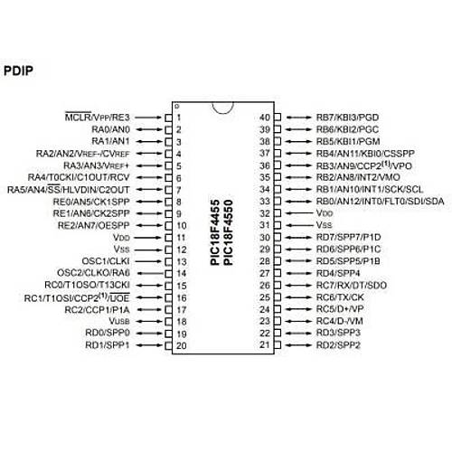 PIC18F4455-I/P DIP-40 48MHz Mikrodenetleyici