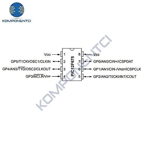 PIC12F675 I/P 8-Bit 20Mhz Mikrodenetleyici DIP8