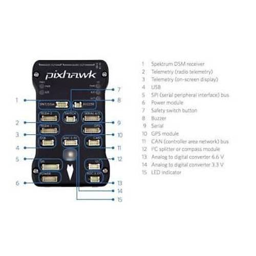 Pixhawk 2.4.8 U�u� Kontrol Kart� Full Set