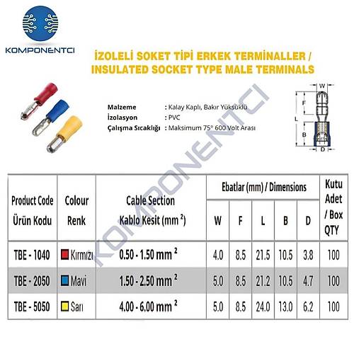 TBE-1040 0.5-1.5mm2 zoleli Soket Tipi Erkek Terminal Kablo Ucu Krmz 100 Adet