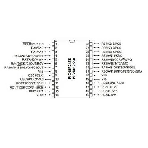 PIC18F2550 SMD 8-Bit 48MHz Mikrodenetleyici