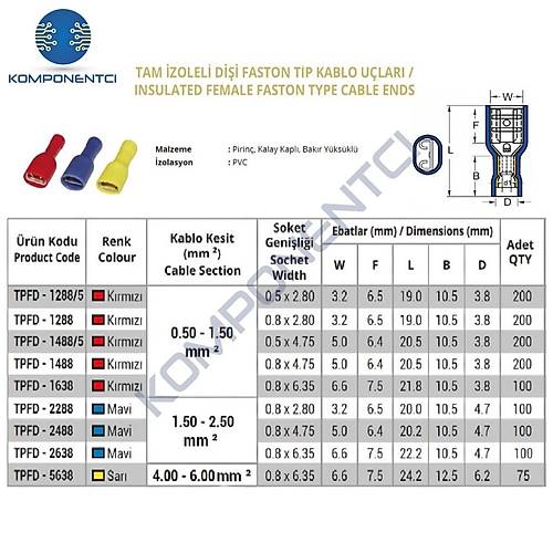 TPFD - 1288/5 0.5-1.5mm2 Tam zoleli Dii Faston Tip Kablo Ucu Krmz - 200 Adet