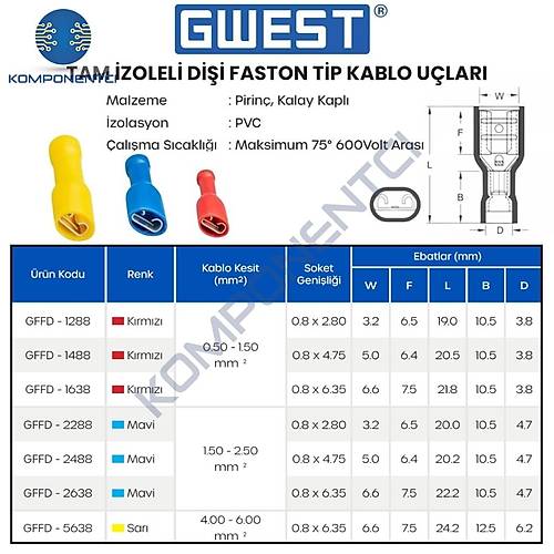 Tam �zoleli Di�i Faston Tip Kablo Ucu GFFD-2488 1.50-2.50mm Mavi 200 Adet