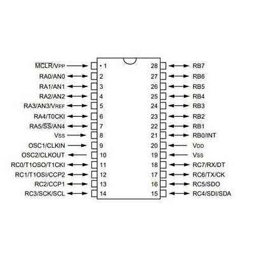 PIC16C76-04I/SP DIP-28 4MHz Mikrodenetleyici